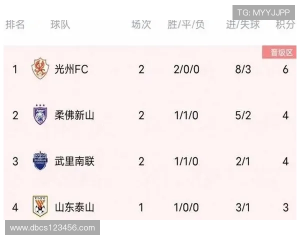 亚冠精英联赛最新积分榜 蓉城首胜跃居第六 海港申花暂陷淘汰区